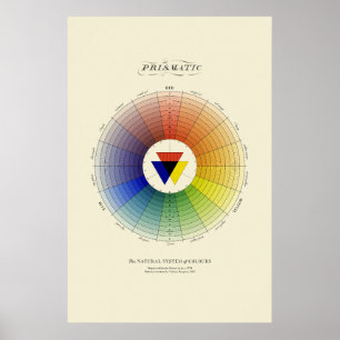 Póster Sistema Natural de Colores - Prismático - Luz