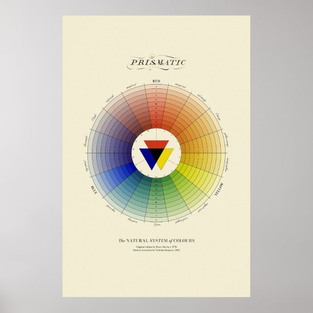 Póster Sistema Natural de Colores - Prismático - Luz (Frente)