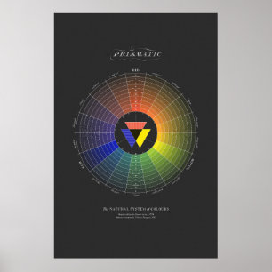 Póster Sistema Natural de Colores - Prismático - Oscuro