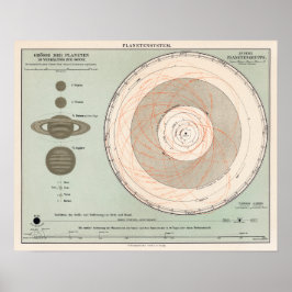 Póster Sistema planetario vintage
