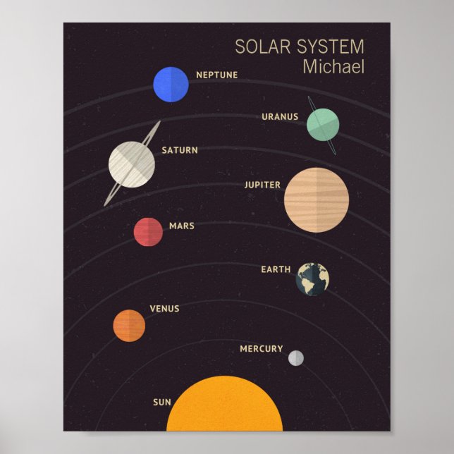 Póster Sistema solar (Frente)