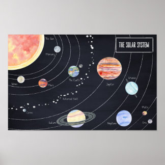 Póster Sistema solar