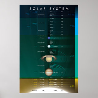 Póster Sistema solar