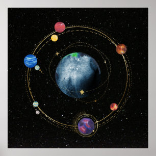 Póster Sistema solar