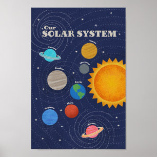 Póster Sistema solar