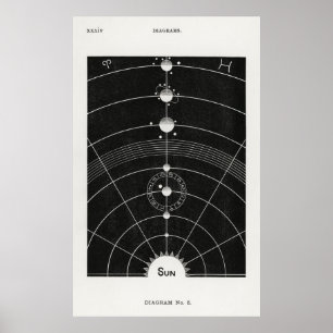 Póster Sistema solar 2