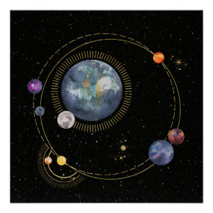 Póster Sistema solar.3