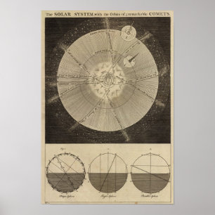 Póster Sistema solar con órbitas