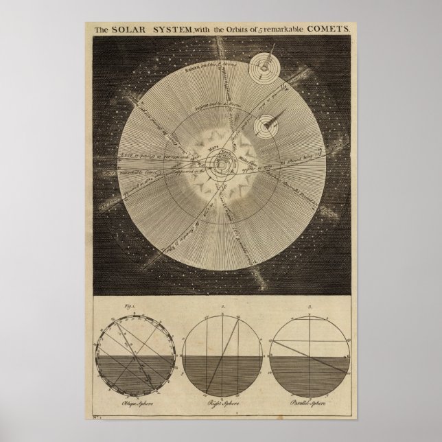 Póster Sistema solar con órbitas (Frente)