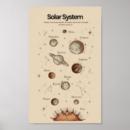 Póster Sistema solar educativo