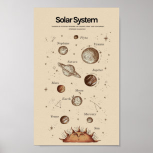 Póster Sistema solar educativo