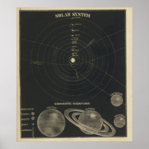 Póster Sistema Solar, magnitudes