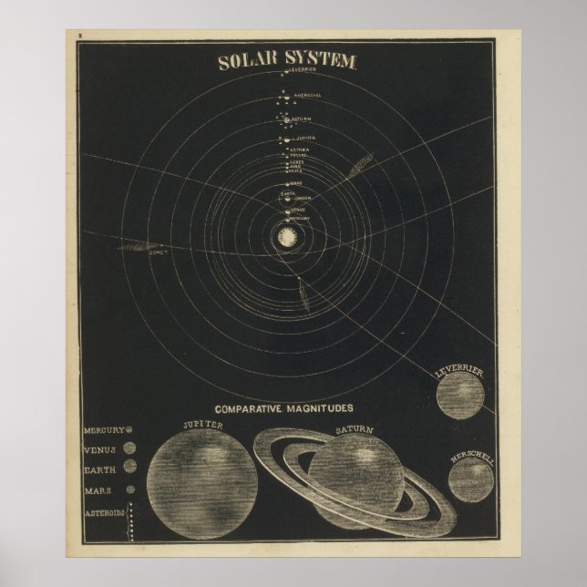 Póster Sistema solar, magnitudes (Frente)