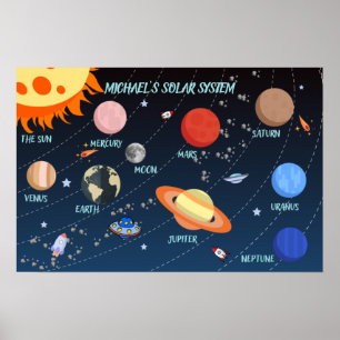 Póster Sistema solar personalizado para niños