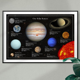 Póster Sistema solar Planeta Infográfico Hi-Res Fotografí