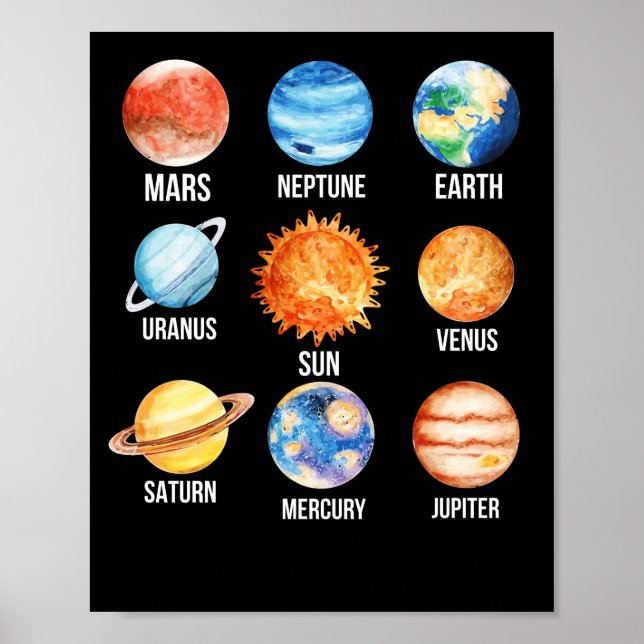 Póster Sistema solar Planetas Ciencia Tierra (Frente)