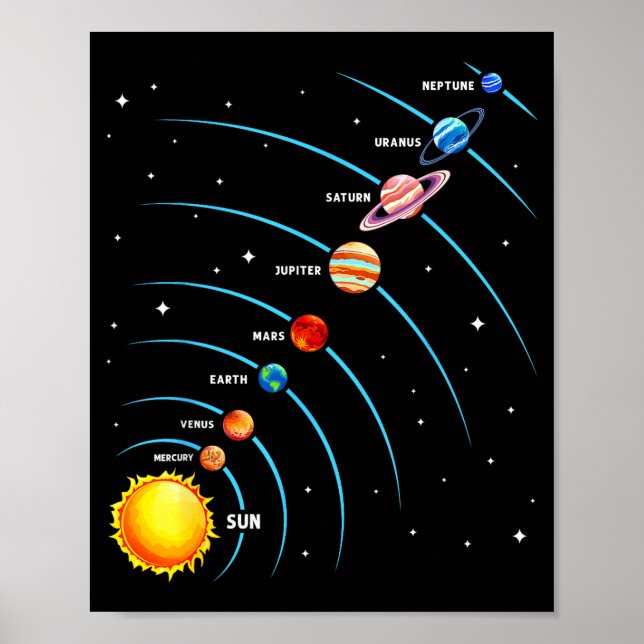 Póster Sistema Solar Planetas Espaciales Coloridos Educat (Frente)