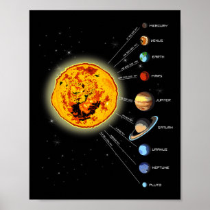 Póster Sistema Solar T Shirt Sun