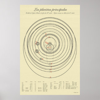 Póster Sistema Solar Tychónico del Siglo XXI