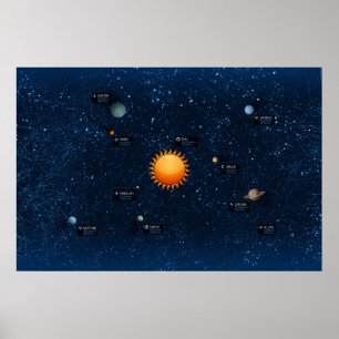 Póster sistema solarzzzzSolar