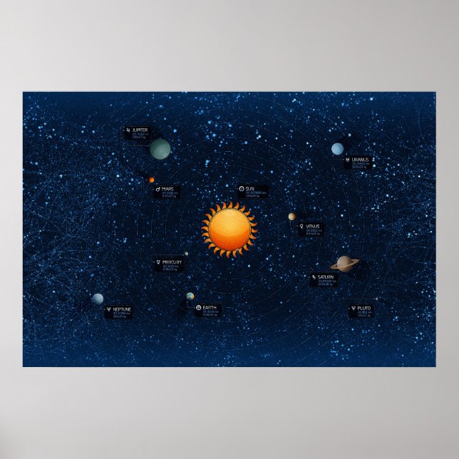 Póster sistema solarzzzzSolar (Frente)