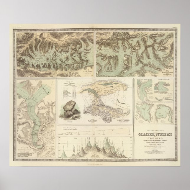 Póster Sistemas glaciares de los Alpes (Frente)