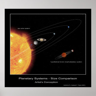Póster Sistemas Planetarios - Comparación de tamaño