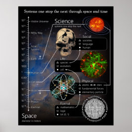Póster Sistemas uno sobre el siguiente Poster de retrato