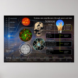 Póster Sistemas uno sobre el siguiente Poster paisajístic