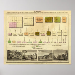Póster Size, population Olney chart