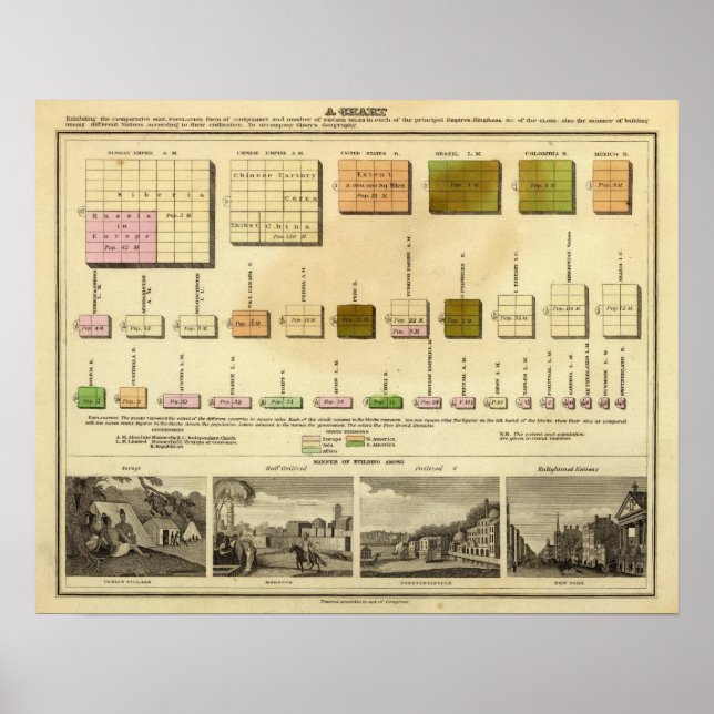 Póster Size, population Olney chart (Frente)