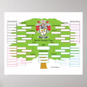 Póster Smith Coat of Arms