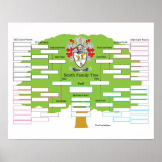 Póster Smith Coat of Arms