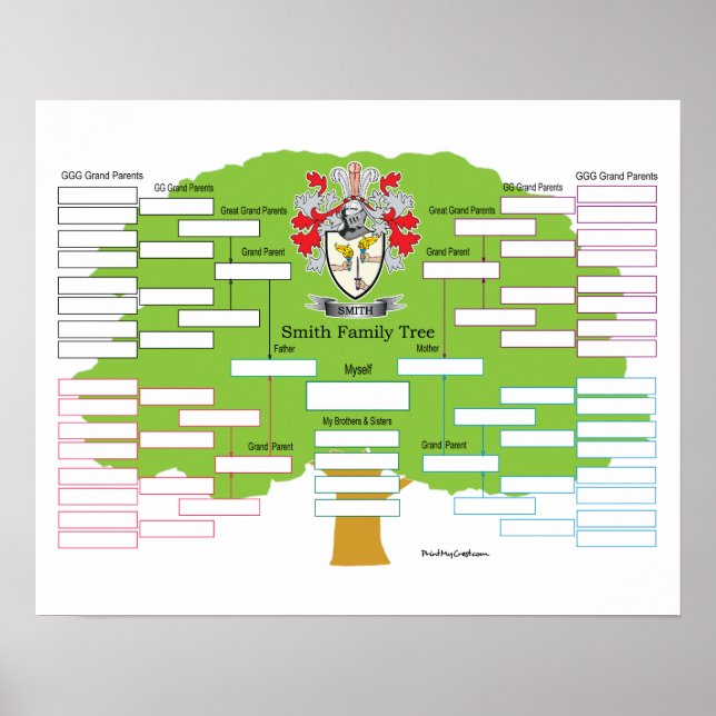 Póster Smith Coat of Arms (Frente)