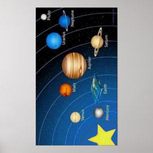 Póster Solar System