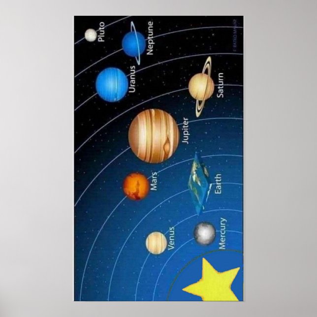 Póster Solar System (Frente)