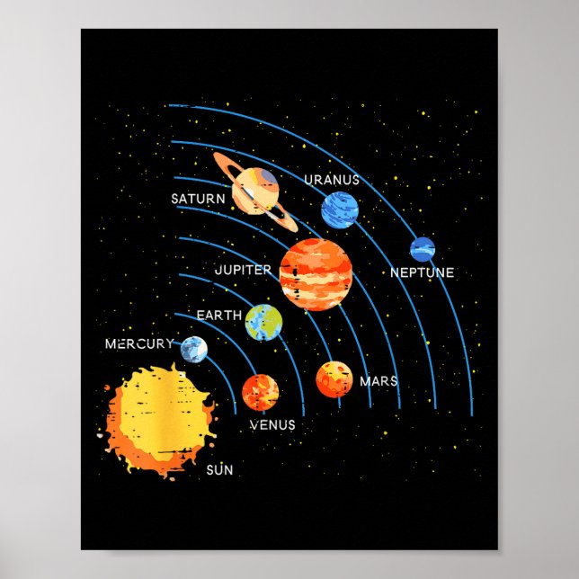 Póster Solar System Sun Planets Orbit Space Galaxy Men Wo (Frente)
