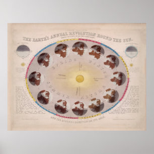 Póster Solsticio de época y diagrama equinoccio (1851)