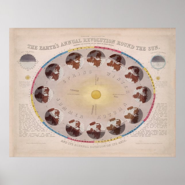 Póster Solsticio de época y diagrama equinoccio (1851) (Frente)