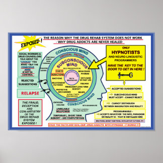 Póster Solución de adicción Poster de la hipnosis