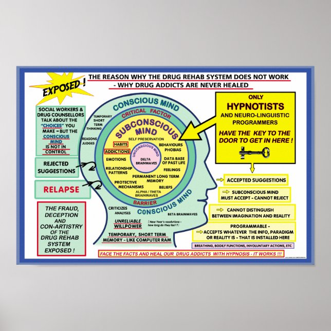 Póster Solución de adicción Poster de la hipnosis (Frente)