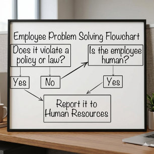 Póster Solucionador de problemas de empleados Diagrama de