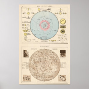 Póster Sonnensystem, mapa celestial de Mondkarte