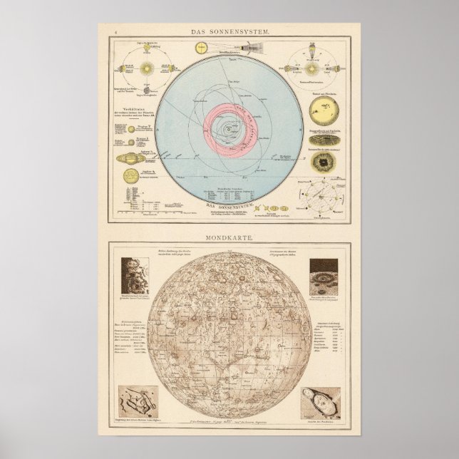Póster Sonnensystem, Mapa Celestial de Mondkarte (Frente)