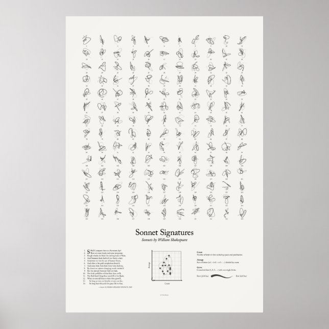 Póster Sonnet Signatures: All Sonnets (Frente)
