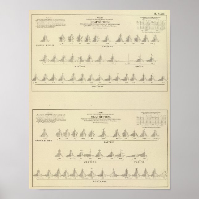 Póster Sordo y mutismo, litografía estadística estadounid (Frente)