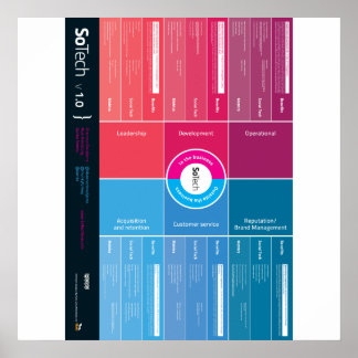 Póster SoTech_Infographic V1.0