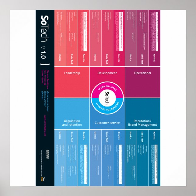 Póster SoTech_Infographic V1.0 (Frente)