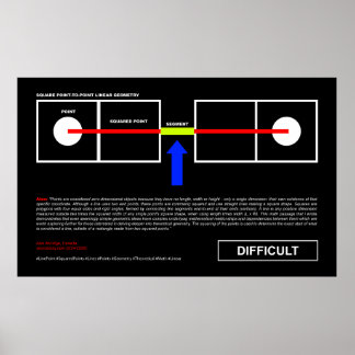 Póster Sourceduty