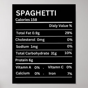 Póster Spaghetti Nutrition Hechos Graciosos Día de Acción